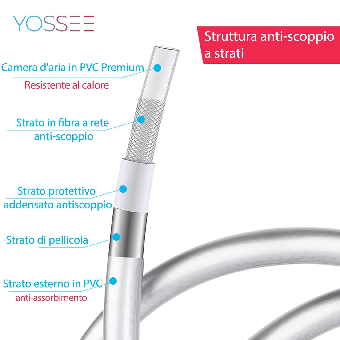Yossee 1.5m Tubo Doccia Flessibile Argento PVC Di Ricambio Universale, Antipiega E A Prova Di Perdite E Resistente Ad Alta Temperatura Connettore In Ottone