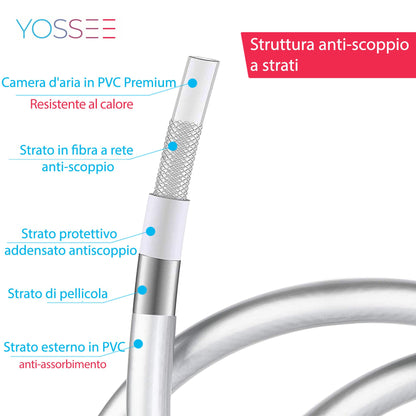 Yossee 1.5m Tubo Doccia Flessibile Argento PVC Di Ricambio Universale, Antipiega E A Prova Di Perdite E Resistente Ad Alta Temperatura Connettore In Ottone